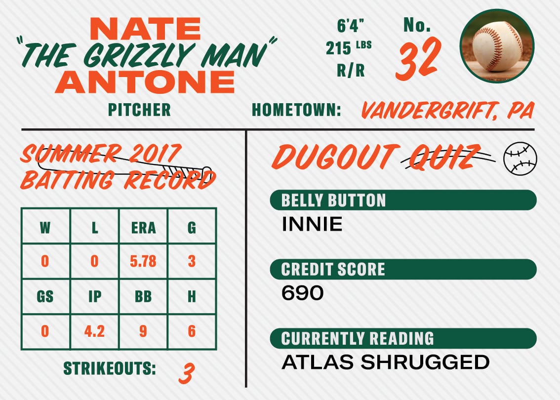 The back of the baseball card for Nate “The Grizzly Man” Antone. Height: 6 feet, 4 inches. Weight: 215 pounds. Bats: right. Throws: right. Belly button: innie. Credit score: 690. Currently reading: Atlas Shrugged.